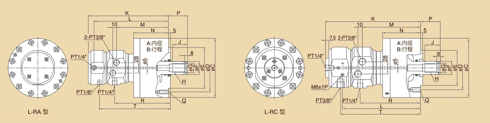 L-RA、LRC 中実回転油圧シリンダ（チェック値内蔵）